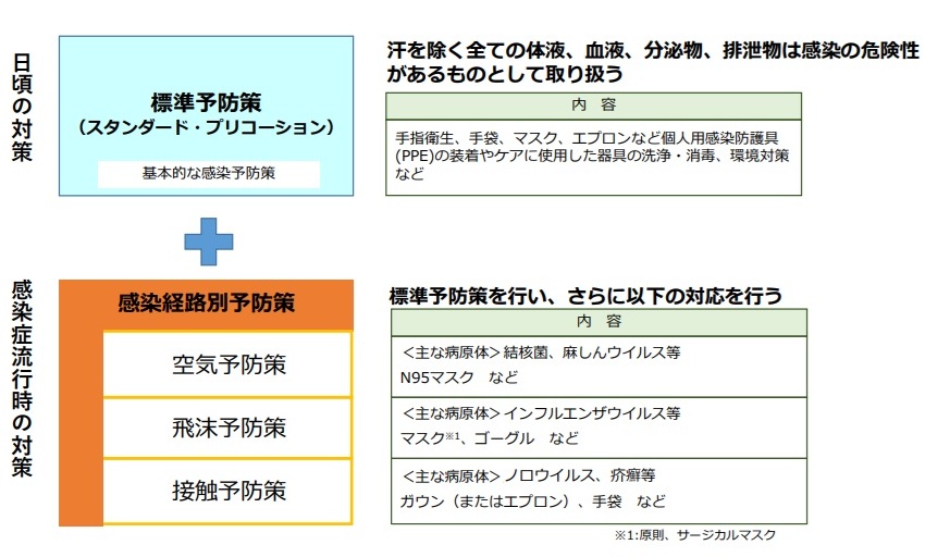 伝染病とは?感染症との違いや歴史・代表例を解説 - NEXT WELLNESS