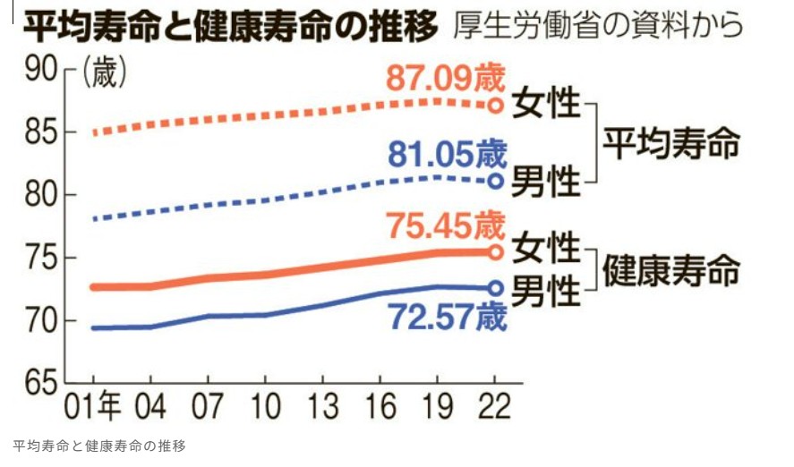 健康寿命を延ばすには?定義から日常でできる対策までわかりやすく解説 - NEXT WELLNESS