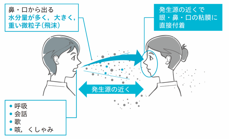 伝染病とは?感染症との違いや歴史・代表例を解説 - NEXT WELLNESS