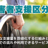 障害者支援区分とは？